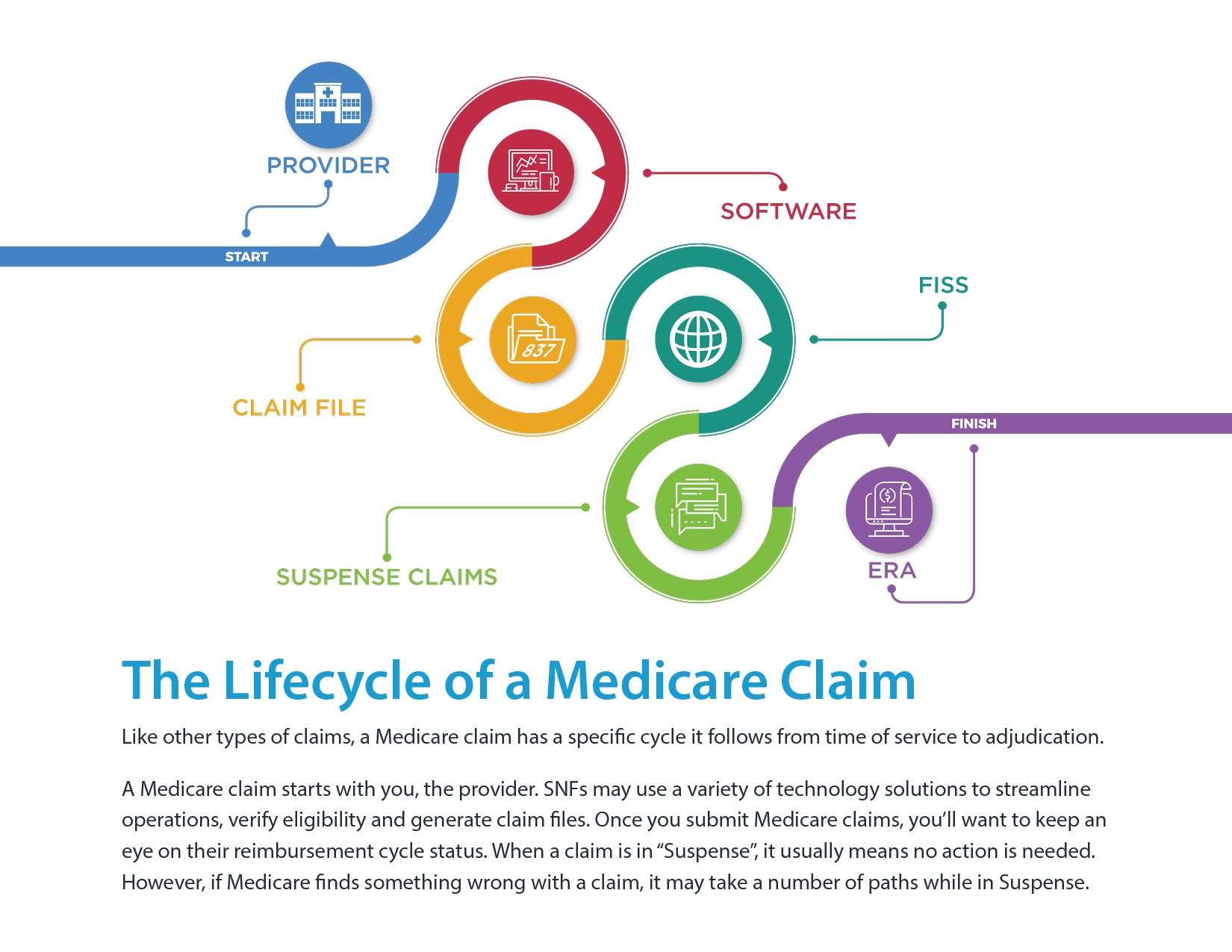 Jump into Medicare Billing A Guide for New SNFs