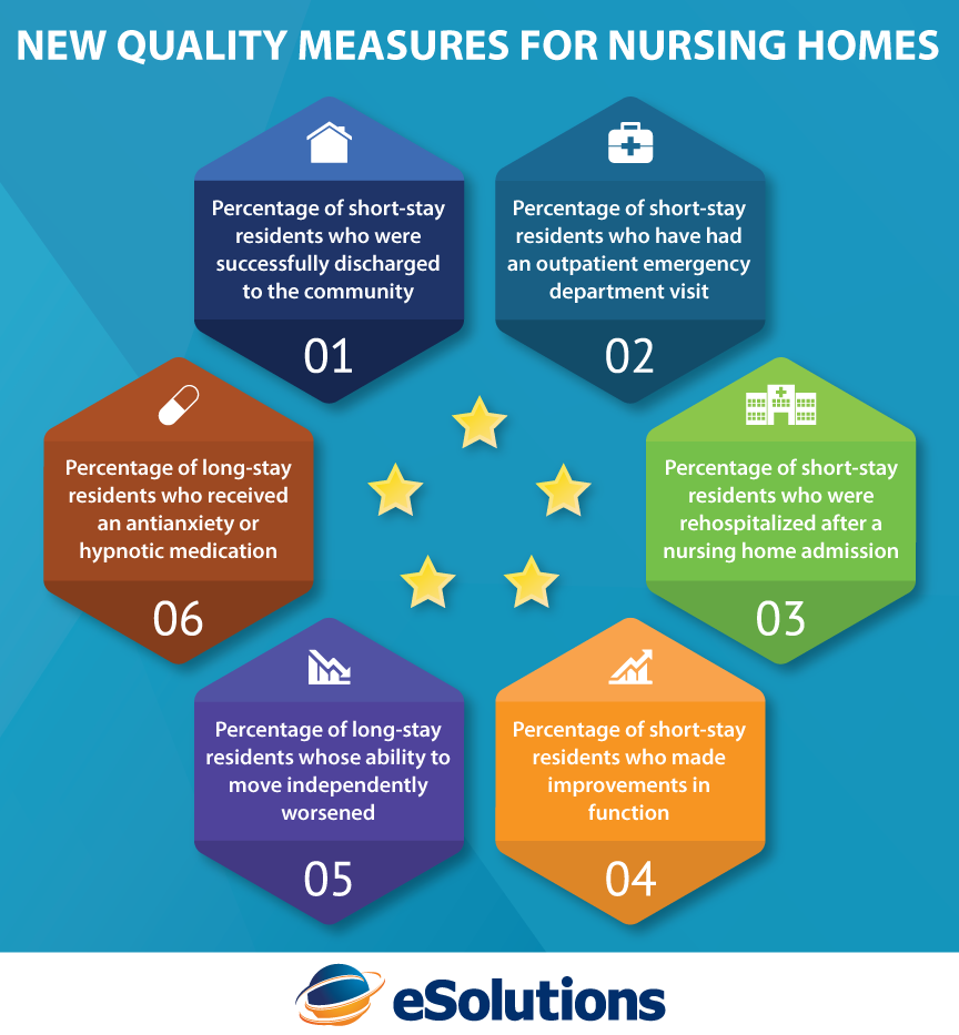 cms nursing home compare quality measures